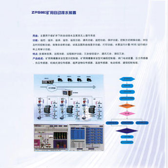 ZPS880�V���Ԅ���ˮ�b��